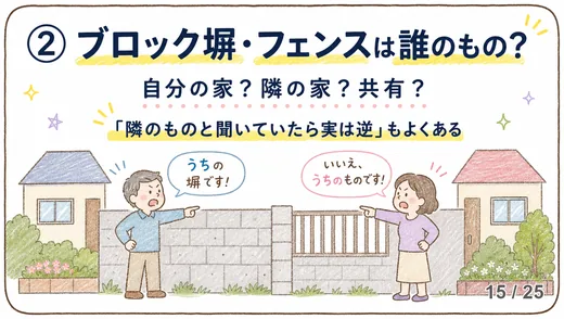 境界のブロック塀を挟んで「うちの塀です」と言い合う隣同士の男女のイラスト。