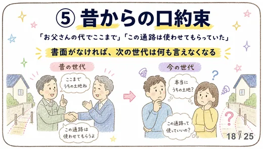 昔の世代が握手で口約束を交わす場面と、今の世代が「本当にうちの土地?」と困惑する場面を対比したイラスト。