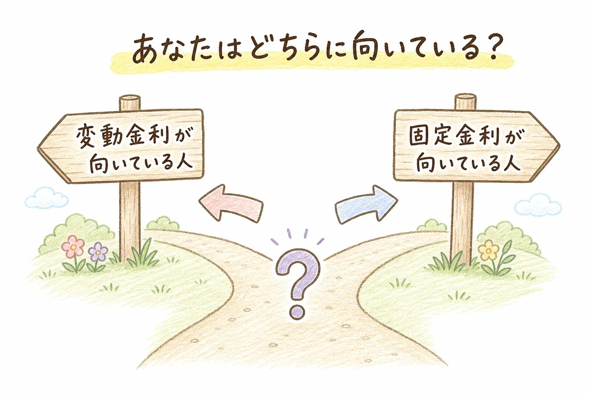 手描き風のイラスト。上部に黄色マーカー線で「あなたはどちらに向いている?」という見出し。道が2方向に分かれる分岐点に「?」マーク。左の道の看板に「変動金利が向いている人」、右の道の看板に「固定金利が向いている人」と書かれている。