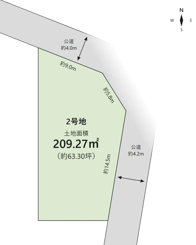 稲沢市陸田本町 2号地の区画図。土地面積209.27平方メートル（約63.30坪）。北側に幅約4.0mの公道（接面約9.0mと約5.8m）、東側に幅約4.2mの公道（接面約14.5m）に面する。