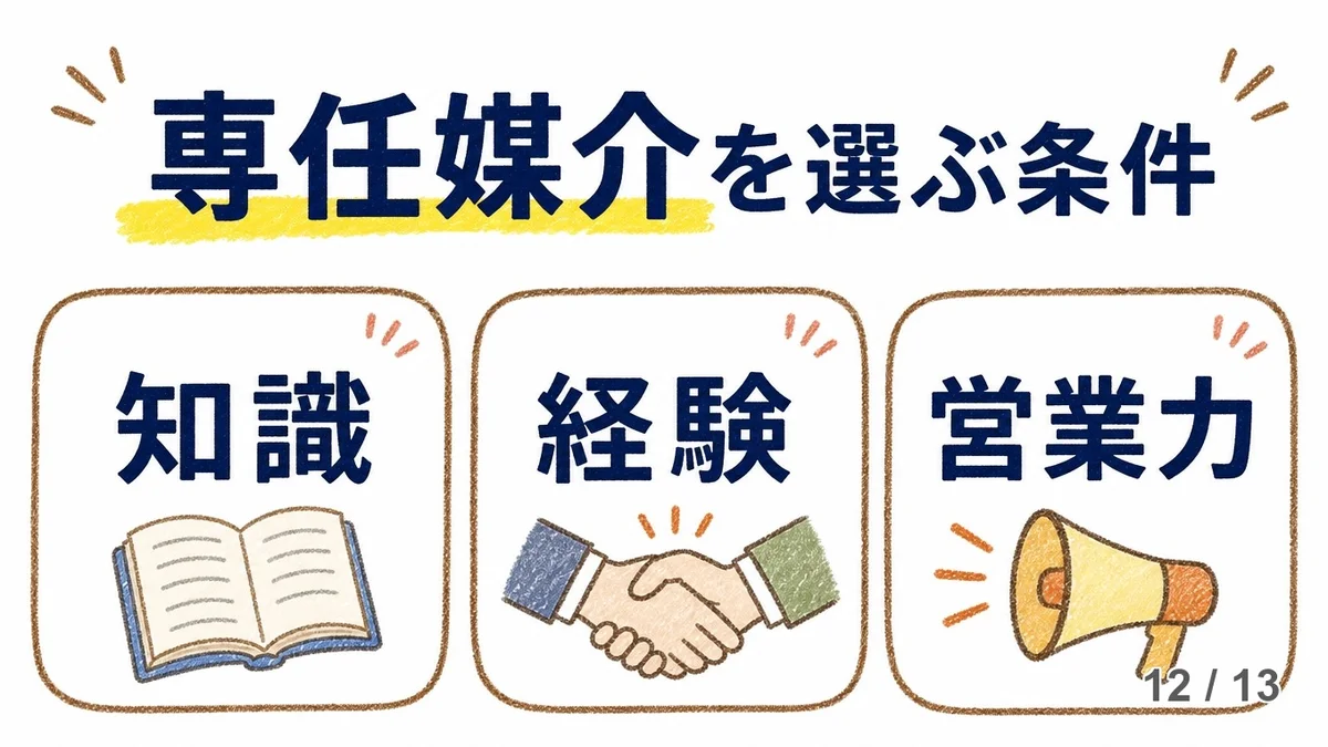 専任媒介と一般媒介、成約率まさかの3倍差｜不動産屋が本音で解説の説明画像（ippan-muku-c296）