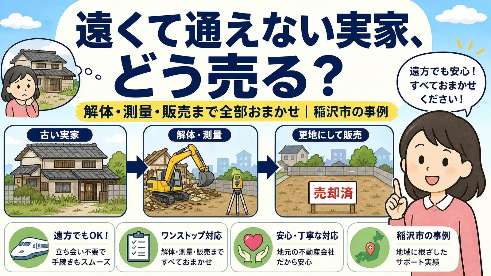 県外にお住まいの娘さまが、空き家になった稲沢市の実家の土地を売却した事例のイラスト。地面の下にあった地盤改良材の撤去費用まで全部お伝えしたうえで、5日後に満額で決まった経緯を、遠方から連絡を取り合う親子の様子で表しています。