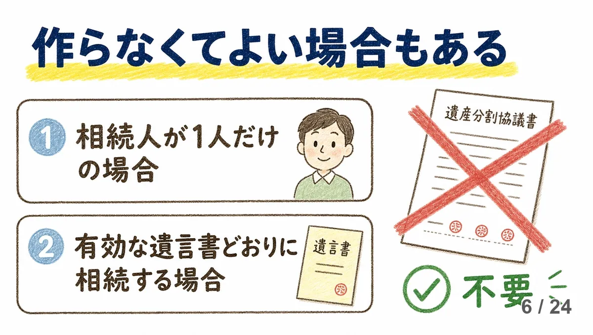 「作らなくてよい場合もある」の見出しの下に、①相続人が1人だけの場合、②有効な遺言書どおりに相続する場合の2つが番号付きで並び、右に赤いバツ印の付いた遺産分割協議書と緑のチェックマーク付きの「不要」が描かれた手描き図解。