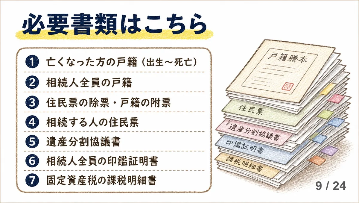 「必要書類はこちら」の見出しの下に、亡くなった方の戸籍から固定資産税の課税明細書まで6項目が番号付きで並び、右側に戸籍謄本・住民票・印鑑証明書などの書類が重なって置かれた、手描き色鉛筆タッチのイラスト。