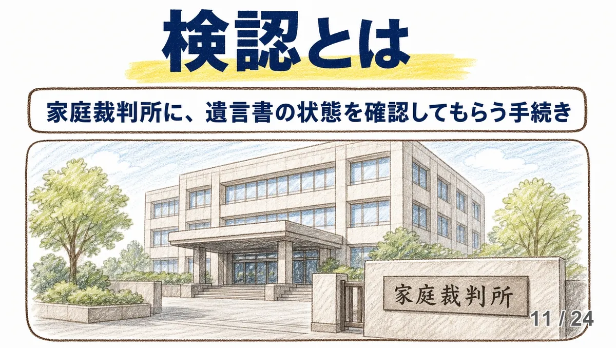 「検認とは」の見出しの下に「家庭裁判所に、遺言書の状態を確認してもらう手続き」という一文が枠で囲まれて置かれ、その下に木々と歩道に囲まれた家庭裁判所の建物が、入口の看板まで含めて描かれた手描き色鉛筆タッチの図解。