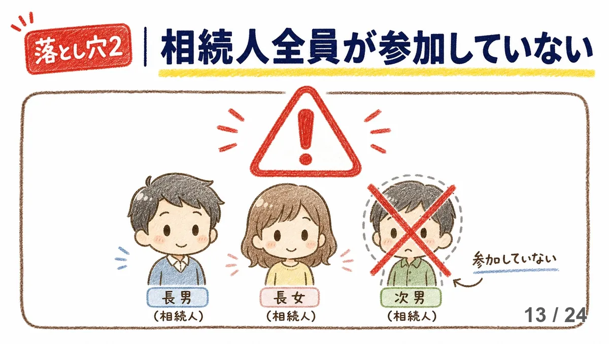 「落とし穴2」の赤いラベル付きで「相続人全員が参加していない」の見出し。下に赤い三角の警告マークと、長男・長女・次男の3人の顔イラストが並び、次男だけが赤いバツ印で消されて「参加していない」と示された手描き図解。
