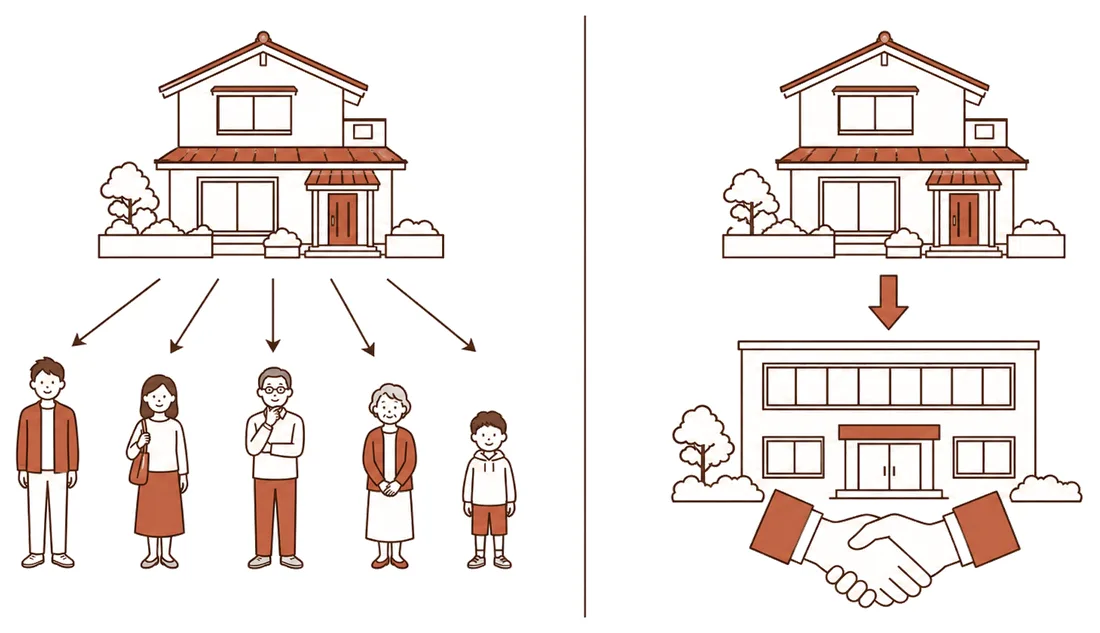 仲介と買取の違いを左右に並べたイラスト。左の仲介は1軒の戸建てから5本の矢印が広がり、年齢の違う6人の買いたい方へ届く様子。右の買取は戸建てから1本の矢印が不動産会社の建物へまっすぐ向かい、その前で握手をしている様子。仲介は買い手を広く探し、買取は当社が直接買い取ることを表しています。