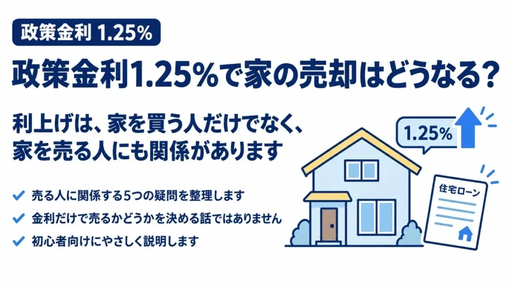 政策金利1.25％への利上げが、住宅ローンを使う買主だけでなく家を売る人にも関係することを示す、家と住宅ローン書類の図解。
