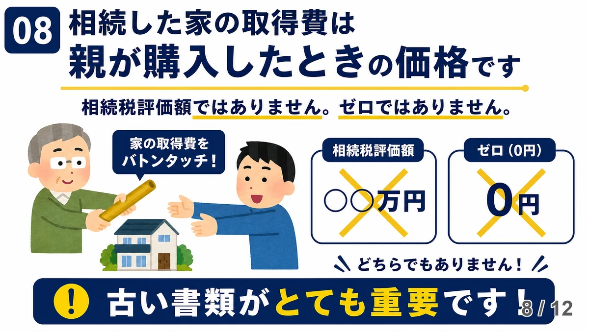 相続した家の取得費は親が購入したときの価格を引き継ぐことを示した図解。左では年配の男性から若い男性へバトンが手渡され「家の取得費をバトンタッチ!」の吹き出しがある。右には「相続税評価額」と「ゼロ(0円)」の2つの枠に黄色いバツ印が重ねられ「どちらでもありません!」と添えられている。下部の紺色の帯に「古い書類がとても重要です!」とある。