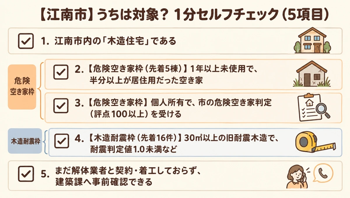 江南市の2種類の解体補助金の対象を確認する5つのセルフチェック図。江南市内の木造住宅か、1年以上未使用で評点100以上の危険空き家（先着5棟）か、30㎡以上で耐震判定値1.0未満等の旧基準木造（先着16件）か、契約前かを確認するリスト。