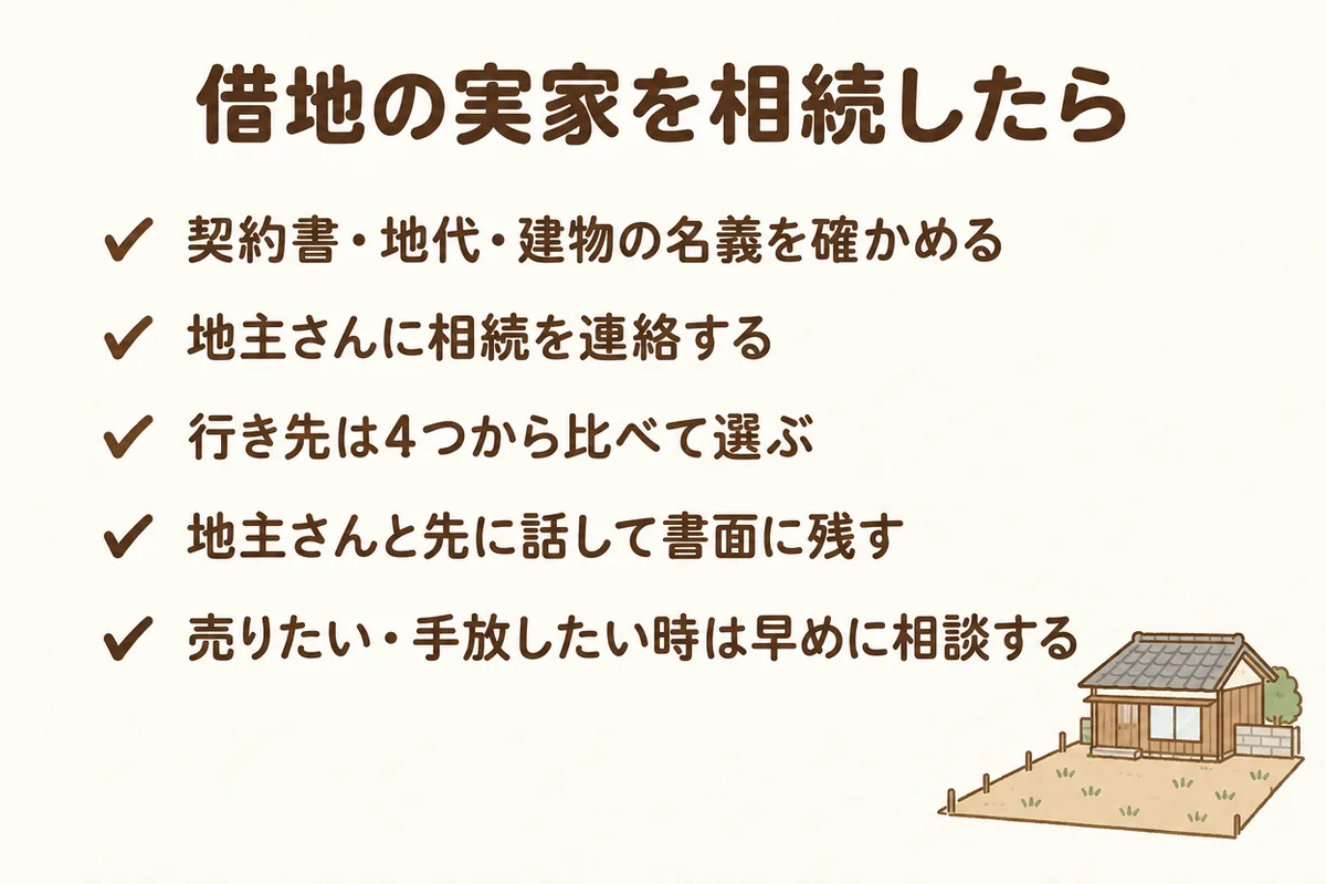 まとめスライド。借地の実家を相続したら、契約書・地代・名義を確かめ、地主さんに連絡し、4つの行き先を比べ、話したことは書面に残す。